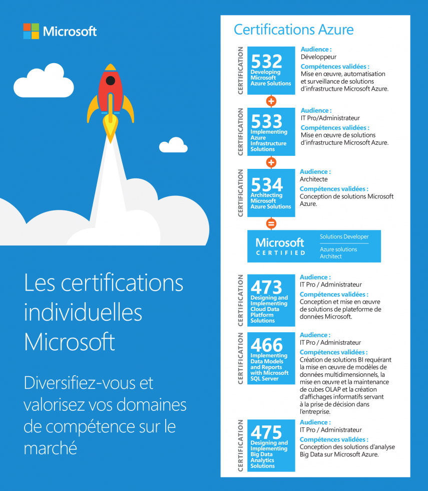 m2i-certification-azure.png