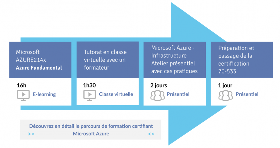 m2i-formation-parcours-formation-azure-blended-learning-2017.png